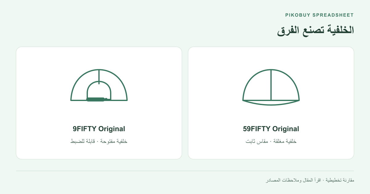 الخلفية تصنع الفرق