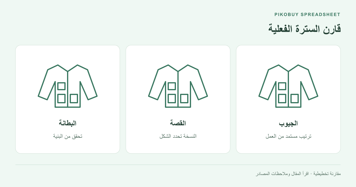 قارن السترة الفعلية