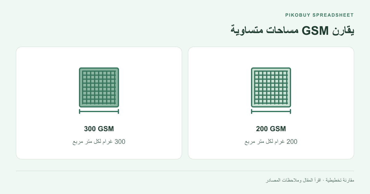 يقارن GSM مساحات متساوية