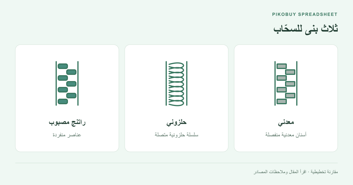 ثلاث بنى للسحّاب