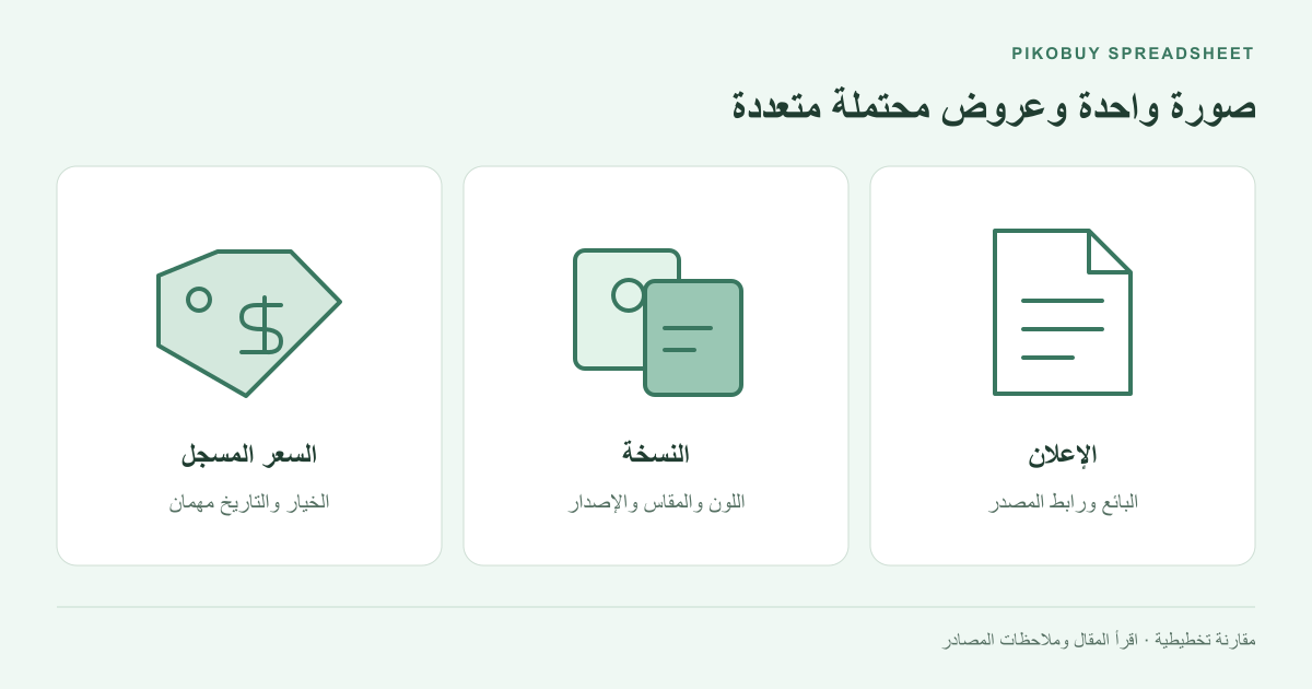 رسم توضيحي من Pikobuy Spreadsheet يقارن عرض المنتج وخياره والسعر المسجل