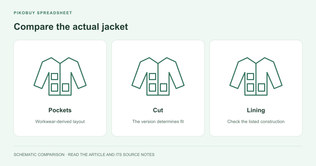 Compare the actual jacket