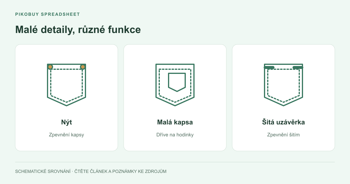 Malé detaily, různé funkce