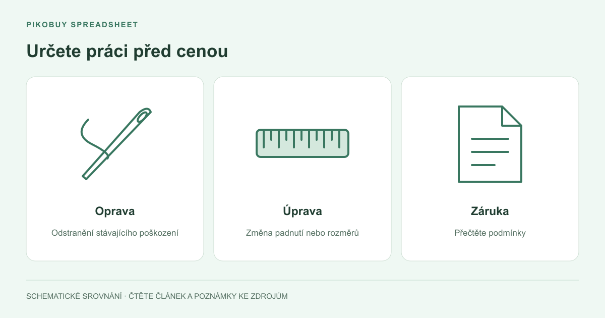 Určete práci před cenou
