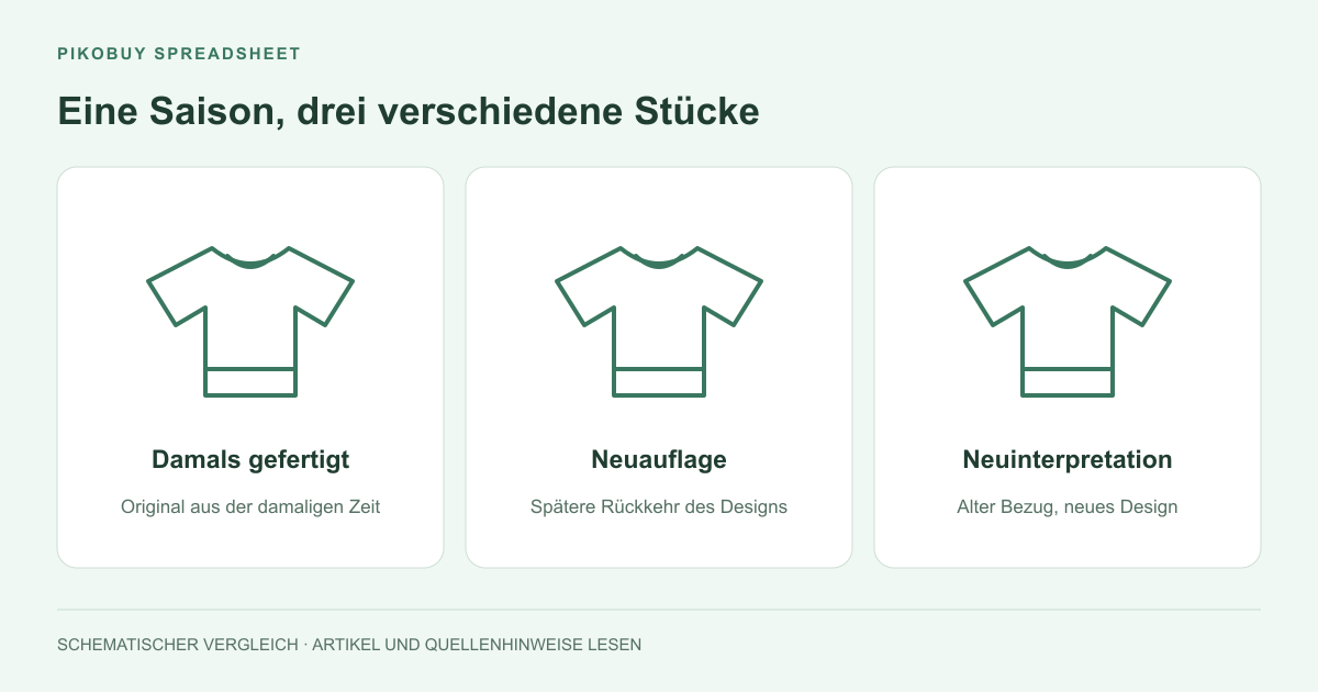 Eine Saison, drei verschiedene Gegenstände