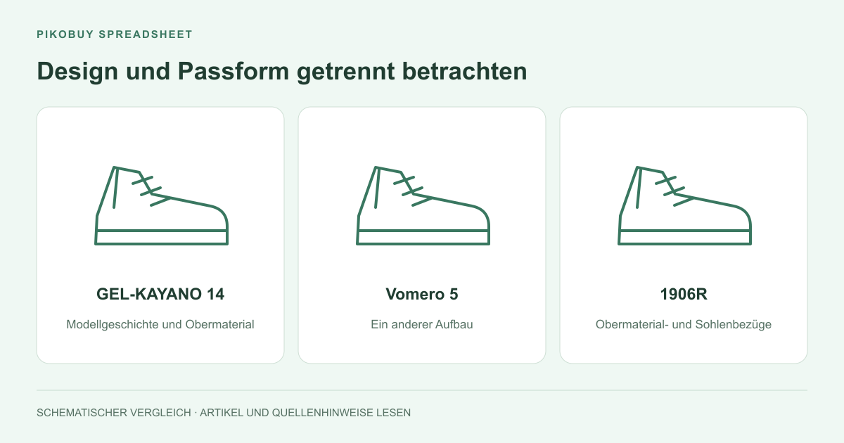 Design vor Passformversprechen vergleichen