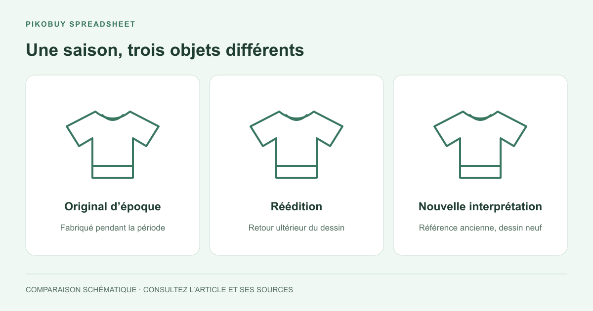 Une saison, trois objets différents