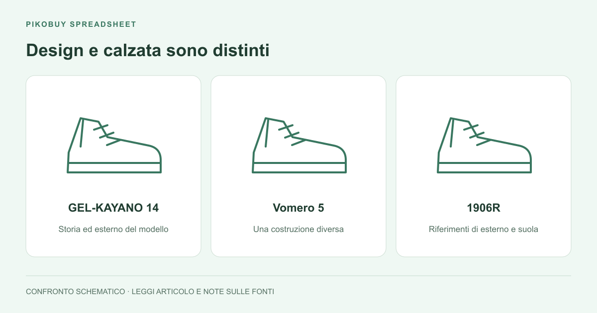 Confrontare il design prima delle promesse di calzata