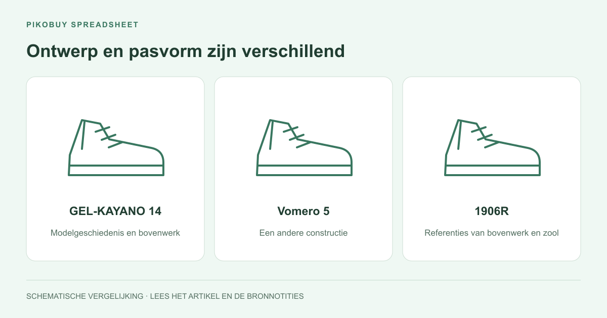 Vergelijk ontwerp vóór pasvormbeloften