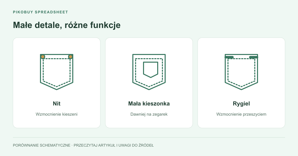 Małe detale, różne funkcje