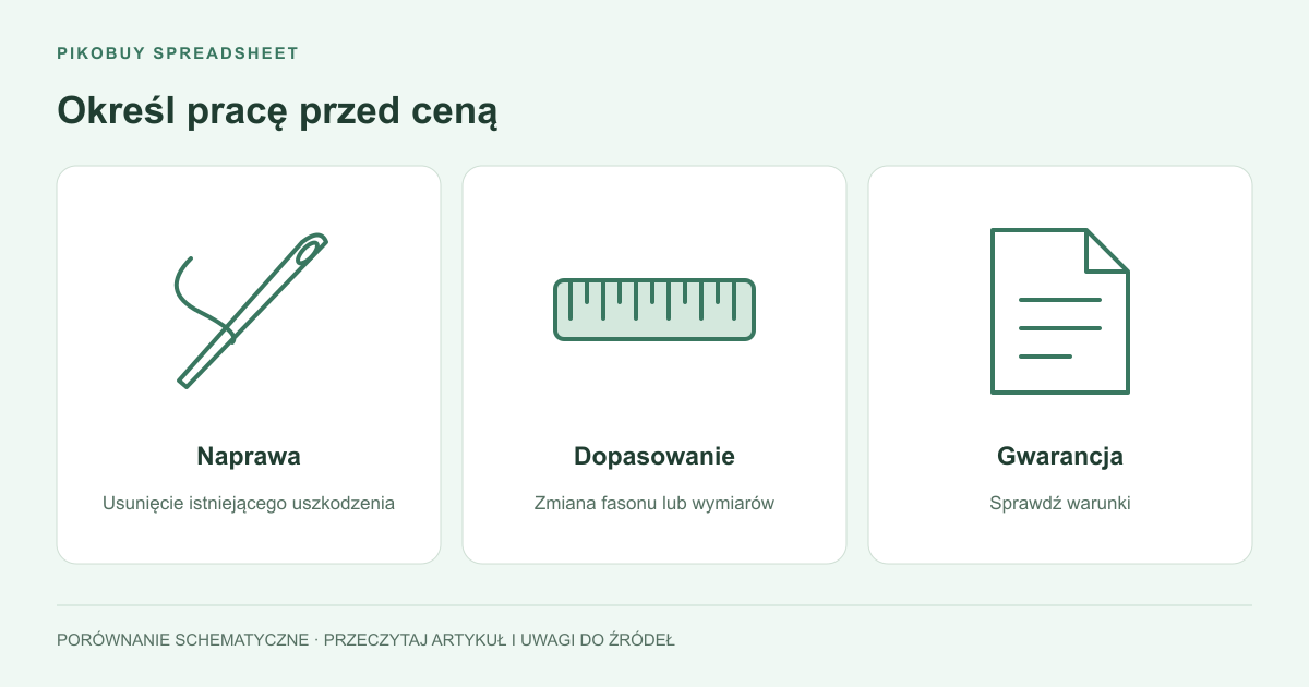 Określ pracę przed porównaniem ceny