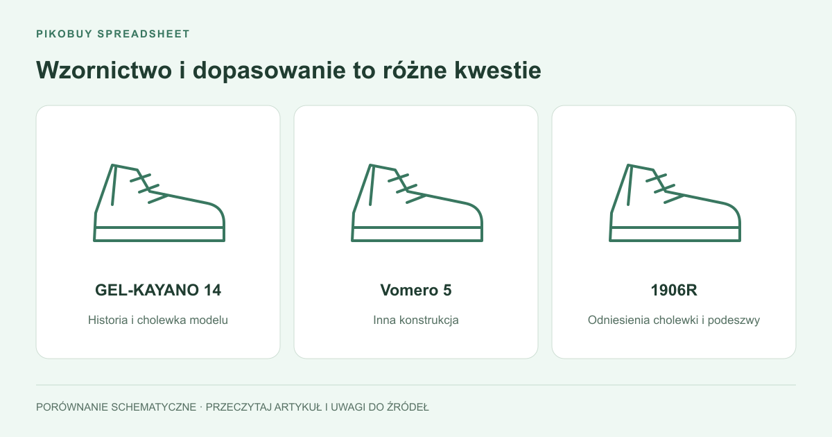 Porównaj wzornictwo przed obietnicami dopasowania