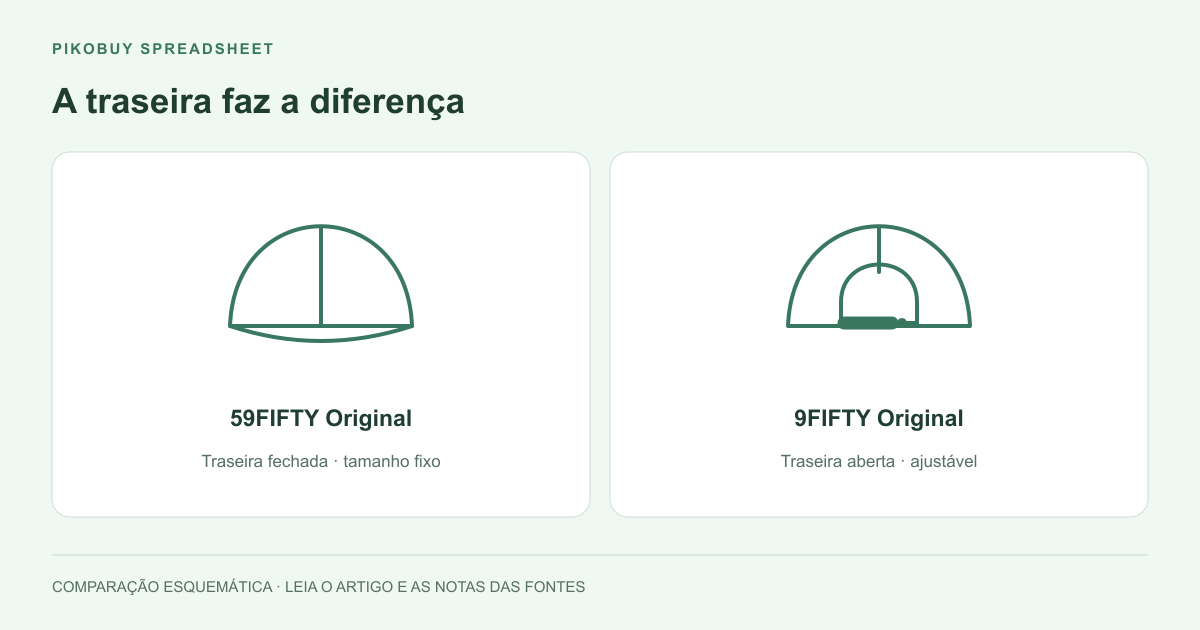 A traseira faz a diferença
