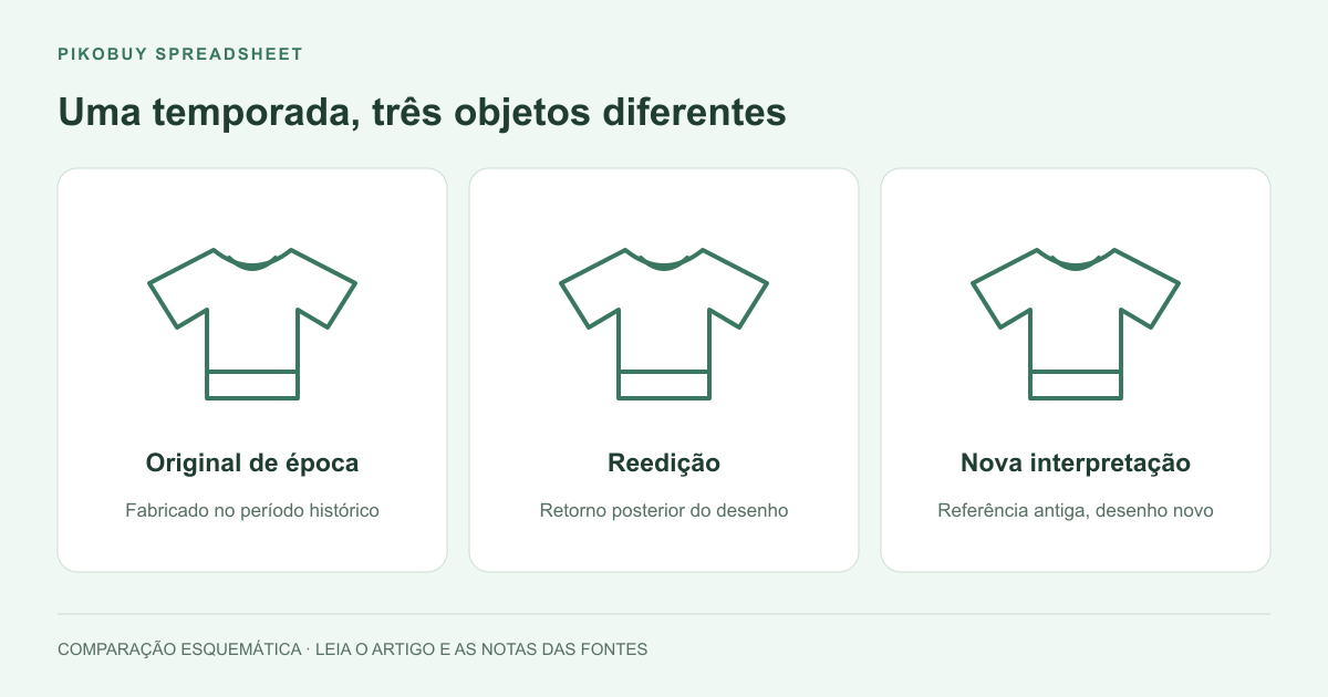 Uma temporada, três objetos diferentes