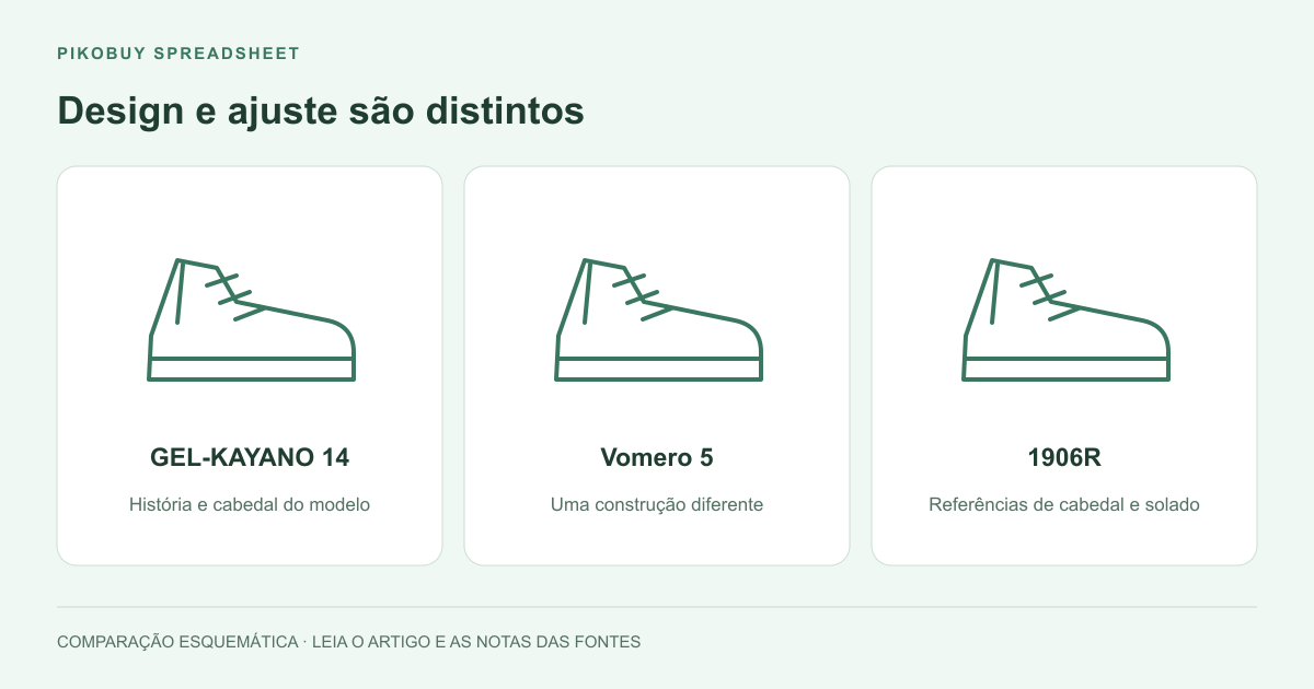 Comparar design antes de promessas de ajuste