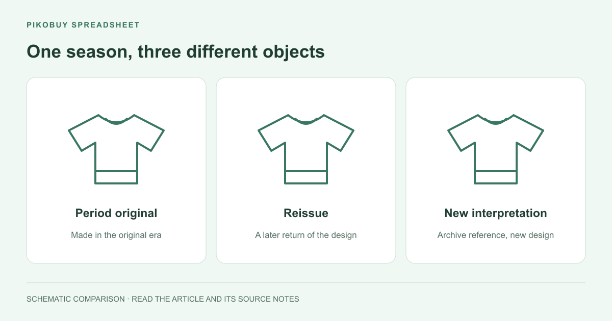 One season, three different objects