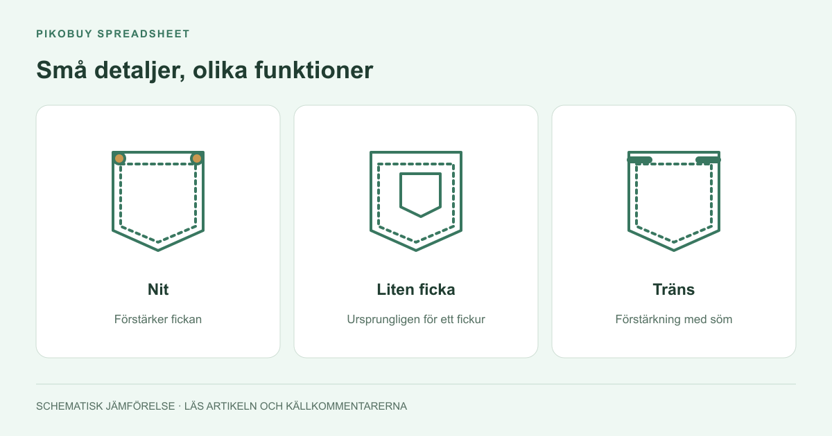 Små detaljer, olika funktioner