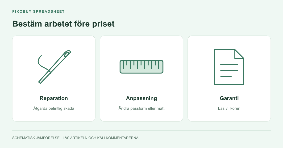 Bestäm arbetet före priset