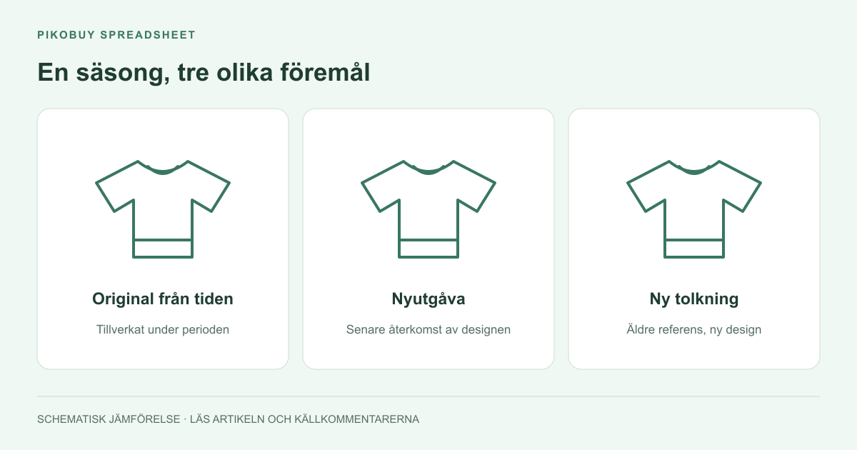 En säsong, tre olika föremål