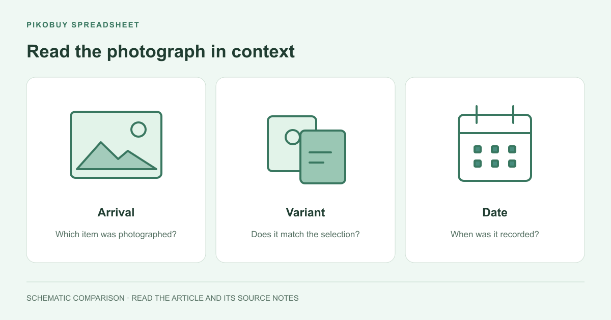 Pikobuy Spreadsheet diagram linking a public QC photo to its arrival record, variant and date